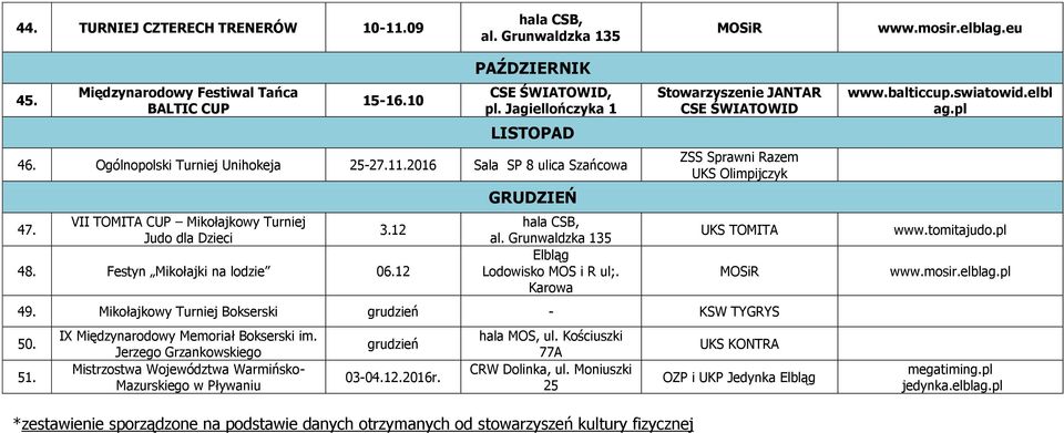 Mikołajkowy Turniej Bokserski grudzień - KSW TYGRYS 50. 51. IX Międzynarodowy Memoriał Bokserski im. Jerzego Grzankowskiego Mistrzostwa Województwa Warmińsko- Mazurskiego w Pływaniu grudzień 03-04.12.