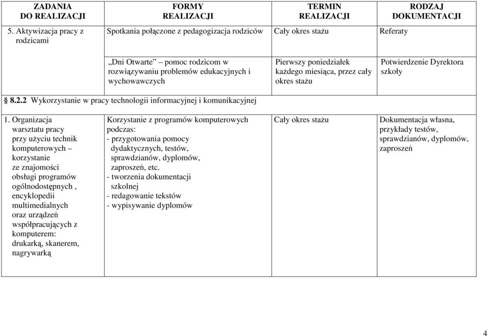 Organizacja warsztatu pracy przy uŝyciu technik komputerowych korzystanie ze znajomości obsługi programów ogólnodostępnych, encyklopedii multimedialnych oraz urządzeń współpracujących z komputerem: