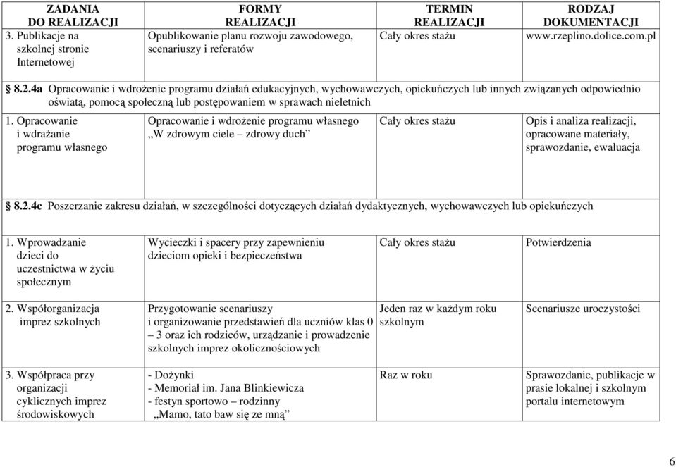 Opracowanie i wdraŝanie programu własnego Opracowanie i wdroŝenie programu własnego W zdrowym ciele zdrowy duch Opis i analiza realizacji, opracowane materiały, sprawozdanie, ewaluacja 8.2.