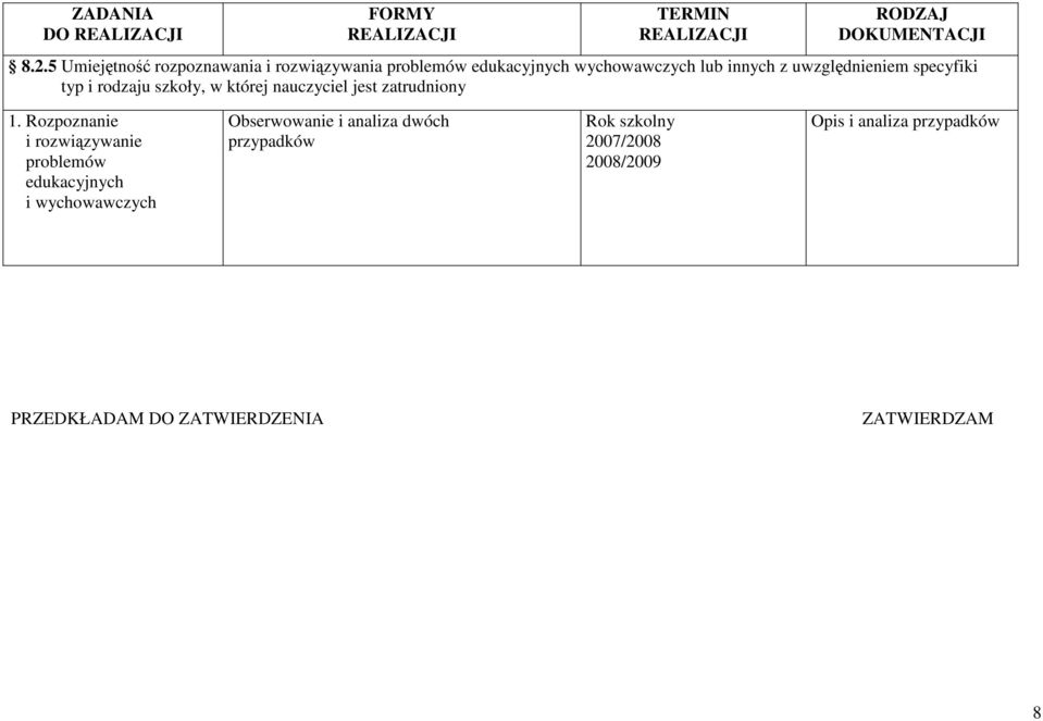 uwzględnieniem specyfiki typ i rodzaju szkoły, w której nauczyciel jest zatrudniony 1.