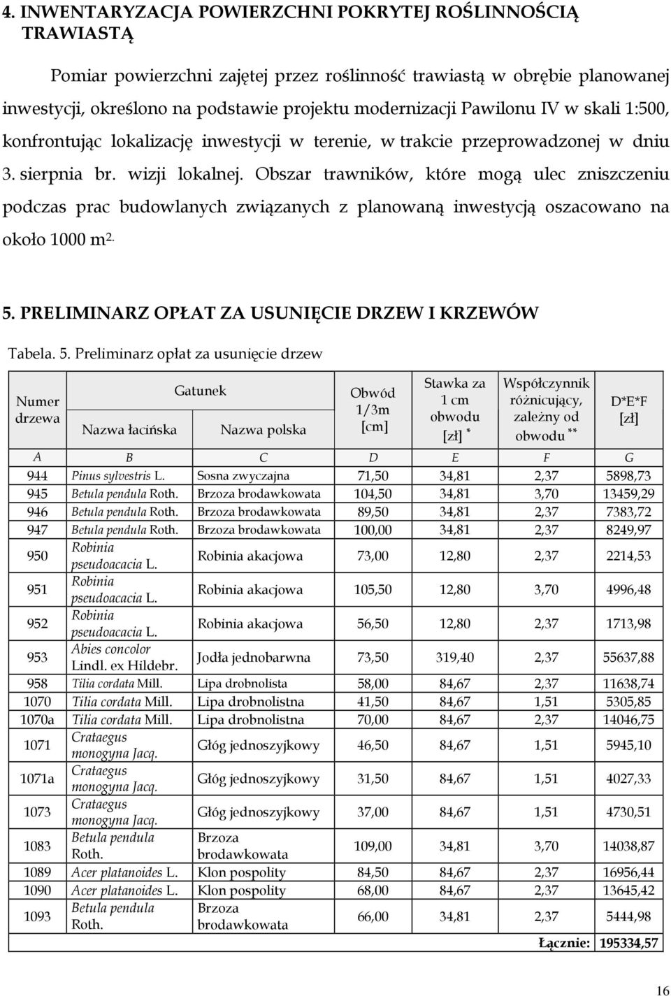 Obszar trawników, które mogą ulec zniszczeniu podczas prac budowlanych związanych z planowaną inwestycją oszacowano na około 1000 m 2. 5.