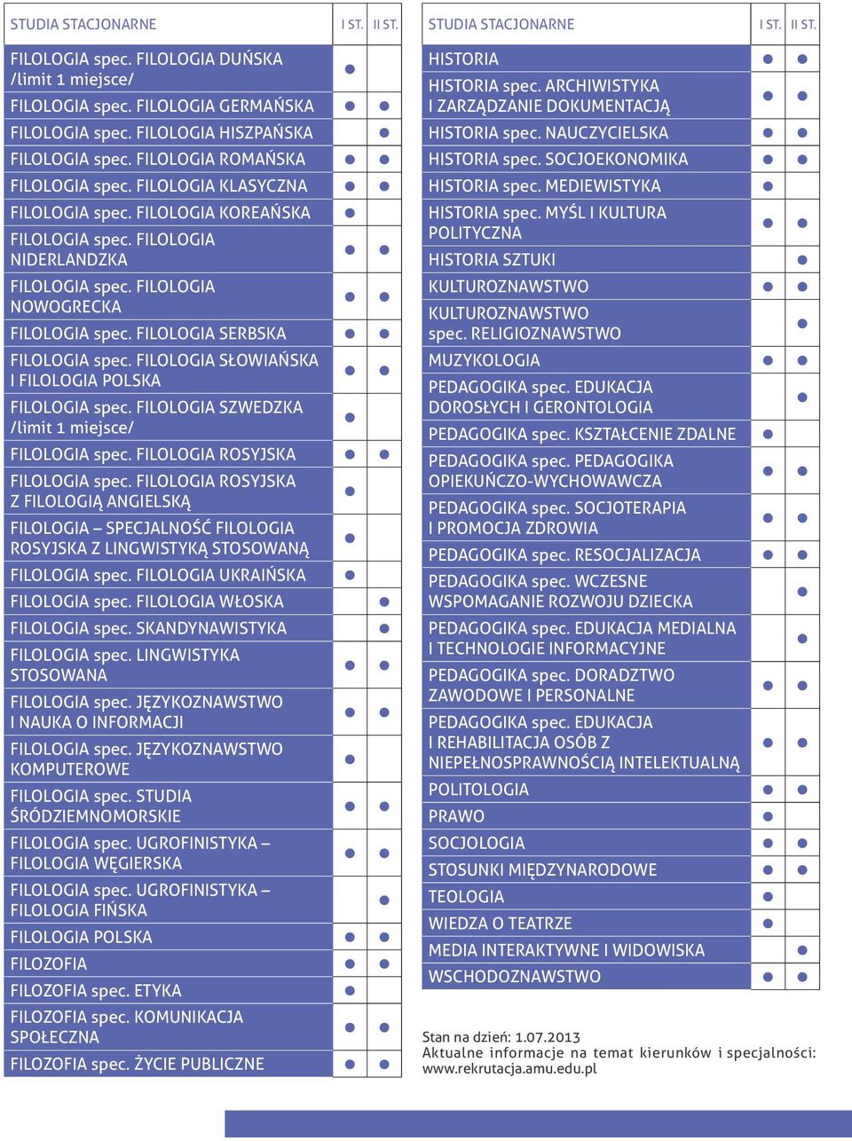 FILOLOGIA SERBSKA FILOLOGIA spec. FILOLOGIA SŁOWIAŃSKA I FILOLOGIA POLSKA FILOLOGIA spec. FILOLOGIA SZWEDZKA /limit 1 miejsce/ FILOLOGIA spec. FILOLOGIA ROSYJSKA FILOLOGIA spec.