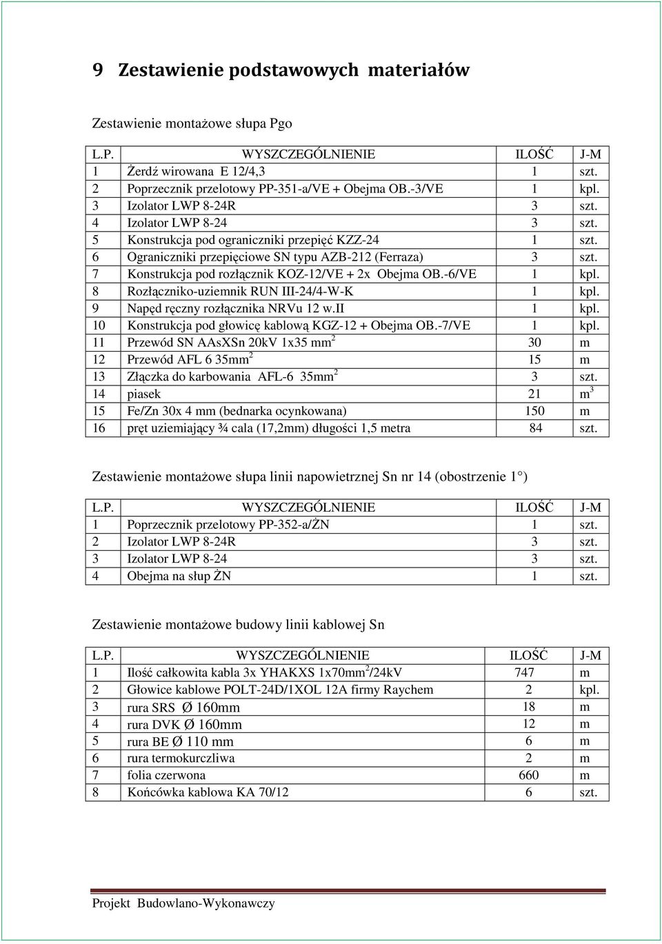 7 Konstrukcja pod rozłącznik KOZ-12/VE + 2x Obejma OB.-6/VE 1 kpl. 8 Rozłączniko-uziemnik RUN III-24/4-W-K 1 kpl. 9 Napęd ręczny rozłącznika NRVu 12 w.ii 1 kpl.