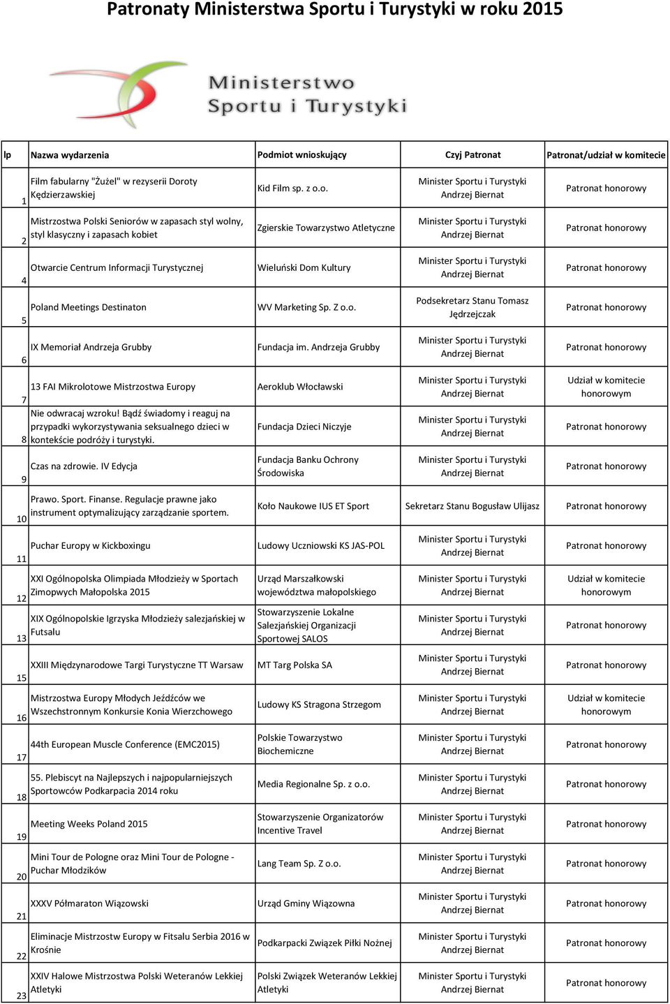 z o.o. Zgierskie Towarzystwo Atletyczne Wieluński Dom Kultury WV Marketing Sp. Z o.o. Fundacja im. Andrzeja Grubby 13 FAI Mikrolotowe Mistrzostwa Europy Aeroklub Włocławski 7 Nie odwracaj wzroku!