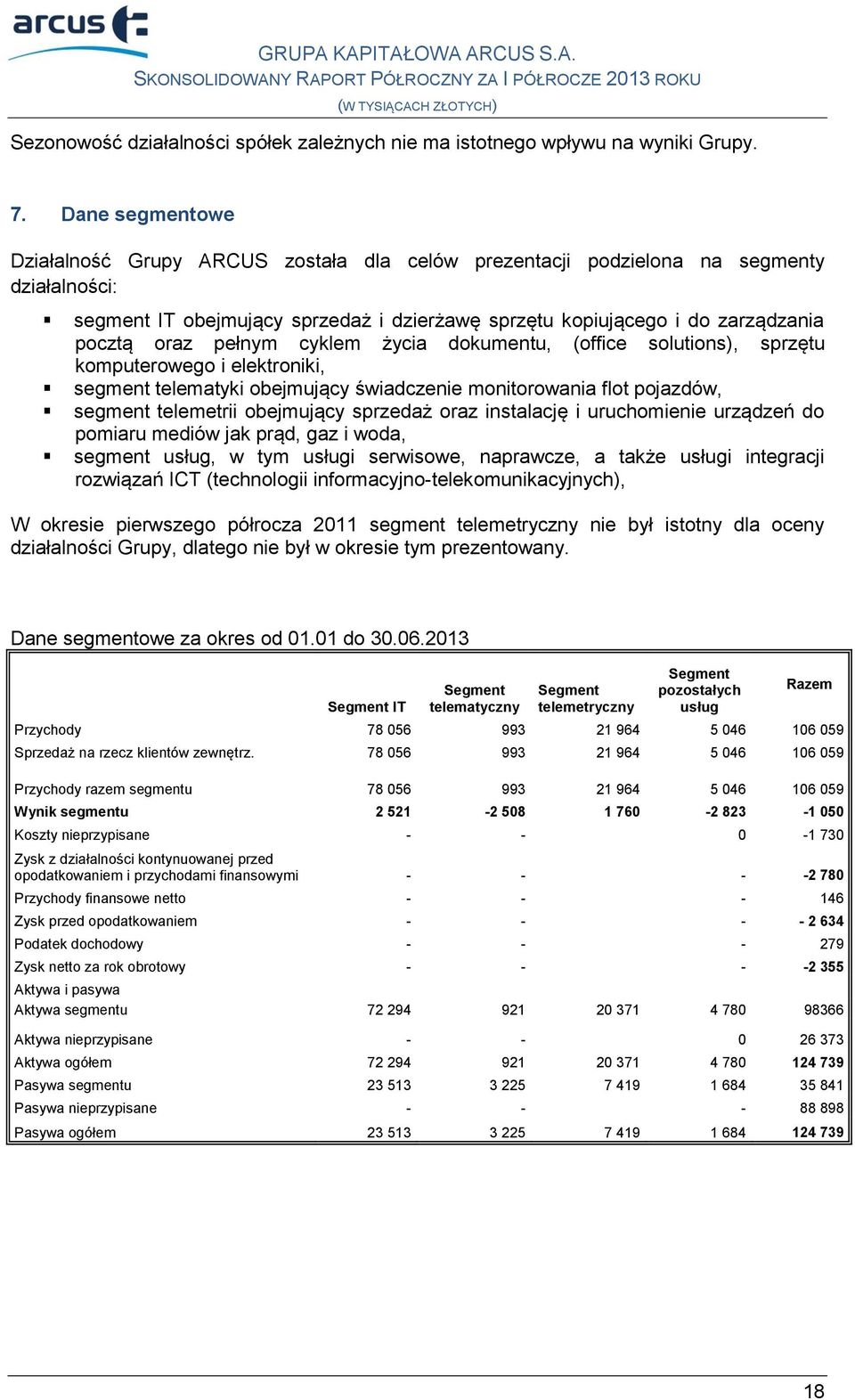 pełnym cyklem życia dokumentu, (office solutions), sprzętu komputerowego i elektroniki, segment telematyki obejmujący świadczenie monitorowania flot pojazdów, segment telemetrii obejmujący sprzedaż