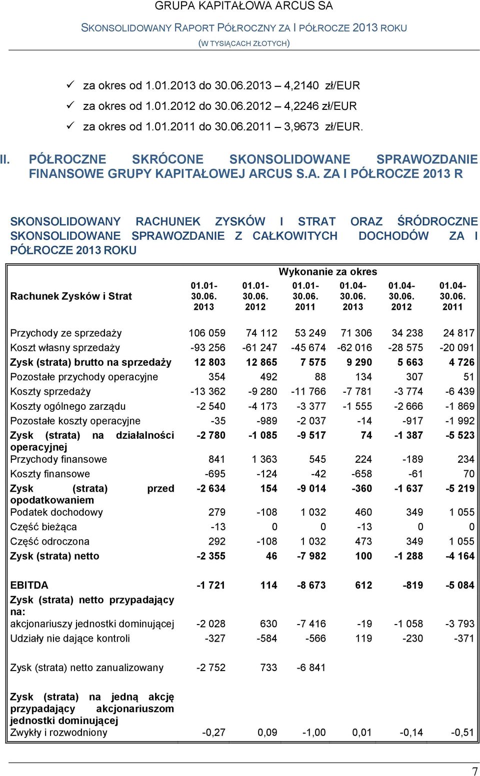 E SPRAWOZDANIE FINANSOWE GRUPY KAPITAŁOWEJ ARCUS S.A. ZA I PÓŁROCZE 2013 R SKONSOLIDOWANY RACHUNEK ZYSKÓW I STRAT ORAZ ŚRÓDROCZNE SKONSOLIDOWANE SPRAWOZDANIE Z CAŁKOWITYCH DOCHODÓW ZA I PÓŁROCZE 2013 ROKU Rachunek Zysków i Strat 30.