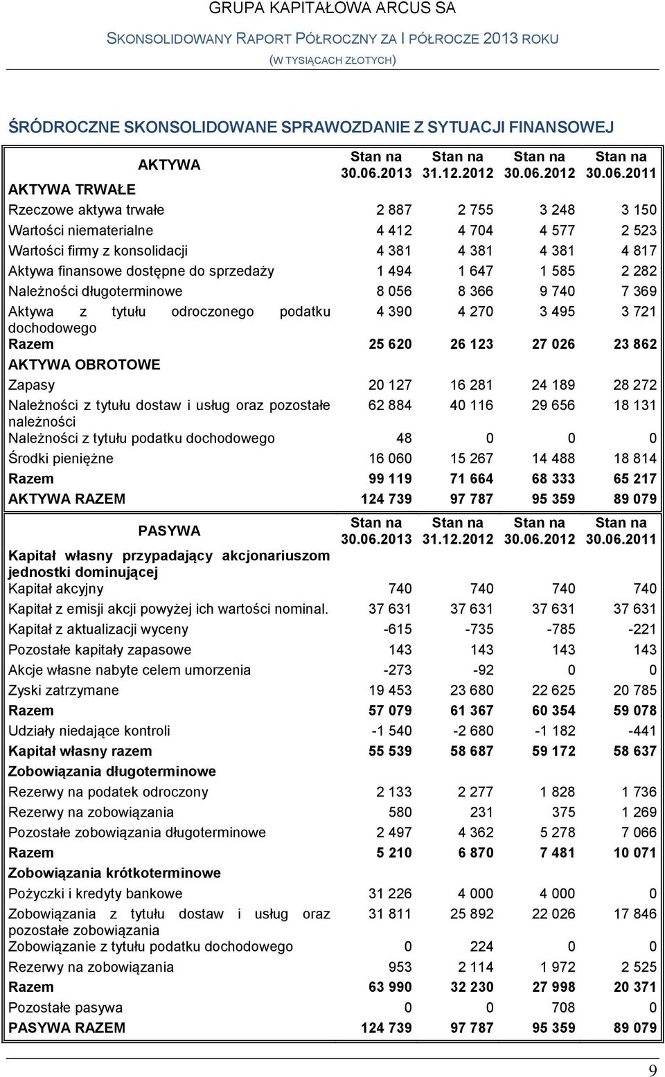 2012 Stan na 30.06.