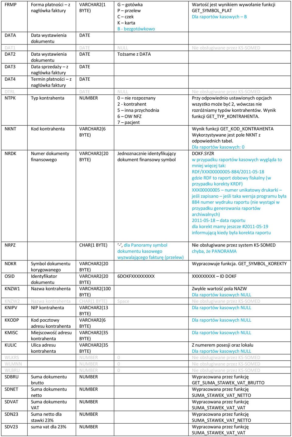 nagłówka faktury DTRL DATE NULL Nie obsługiwane przez KS-SOMED NTPK Typ kontrahenta 0 nie rozpoznany 2 - kontrahent 5 inna przychodnia 6 OW NFZ 7 pacjent Przy odpowiednio ustawionych opcjach wszystko