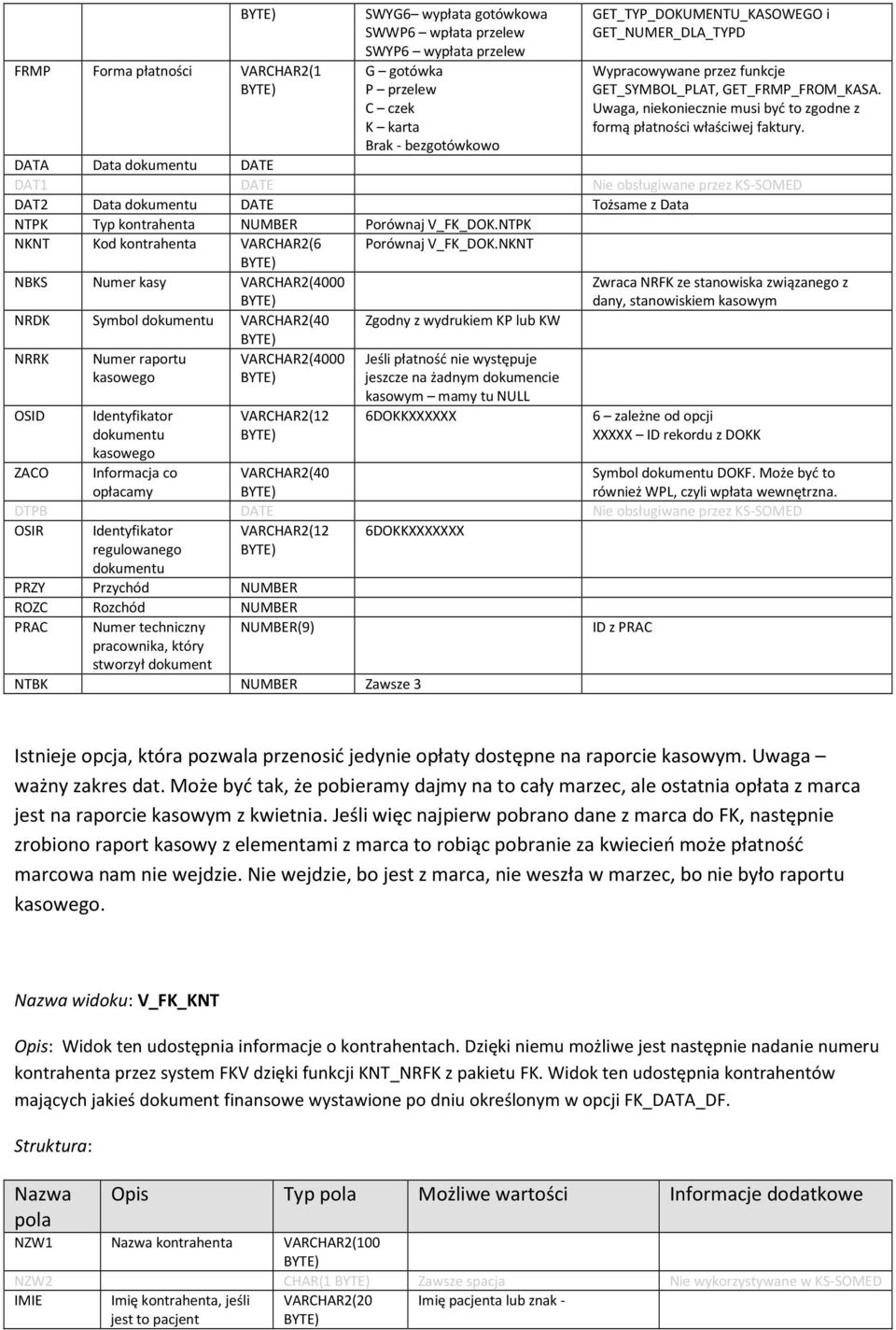 DATA Data dokumentu DATE DAT1 DATE Nie obsługiwane przez KS-SOMED DAT2 Data dokumentu DATE Tożsame z Data NTPK Typ kontrahenta Porównaj V_FK_DOK.NTPK NKNT Kod kontrahenta VARCHAR2(6 Porównaj V_FK_DOK.