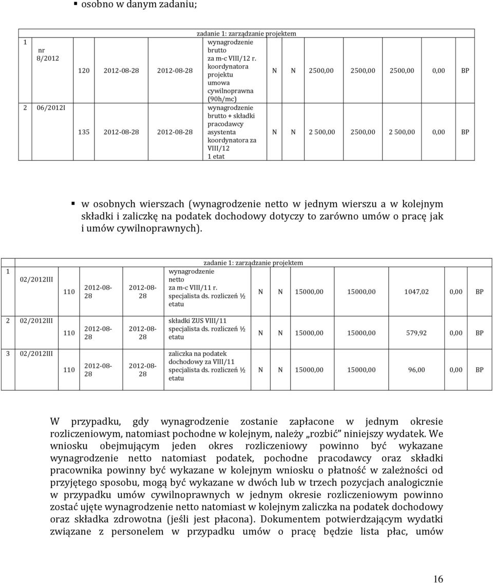 VIII/12 1 etat w osobnych wierszach (wynagrodzenie netto w jednym wierszu a w kolejnym składki i zaliczkę na podatek dochodowy dotyczy to zarówno umów o pracę jak i umów cywilnoprawnych).