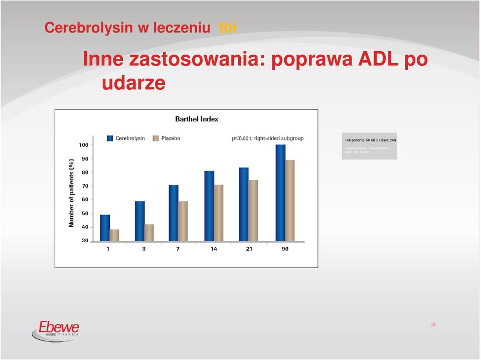 zastosowania: