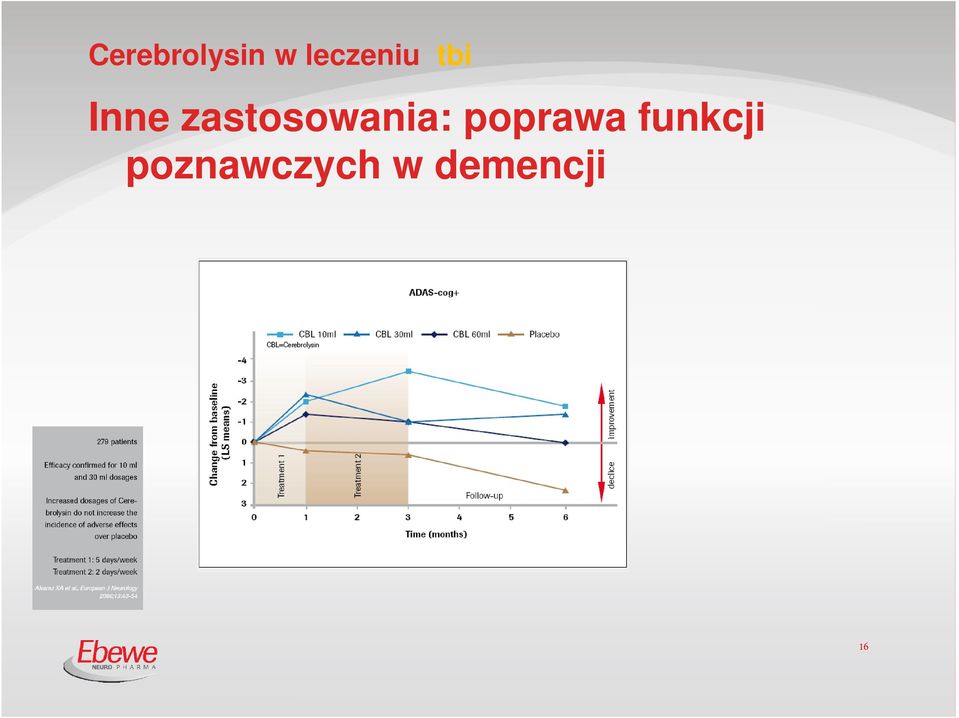 zastosowania: poprawa