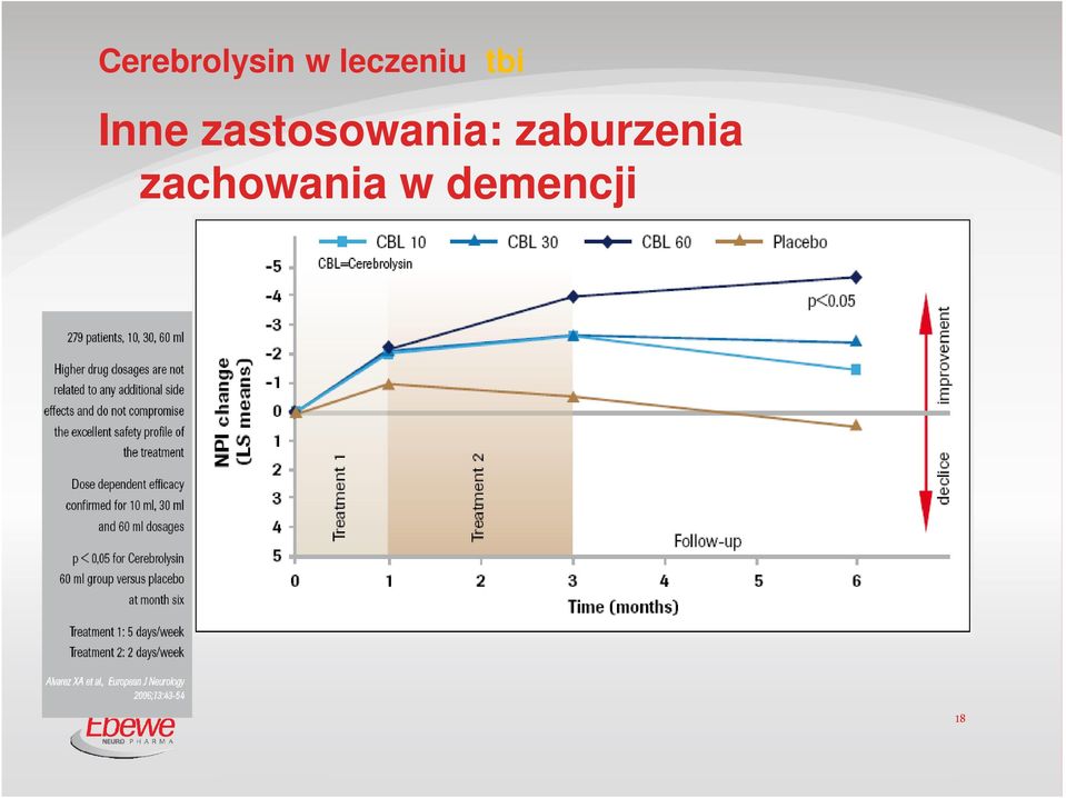 zastosowania: