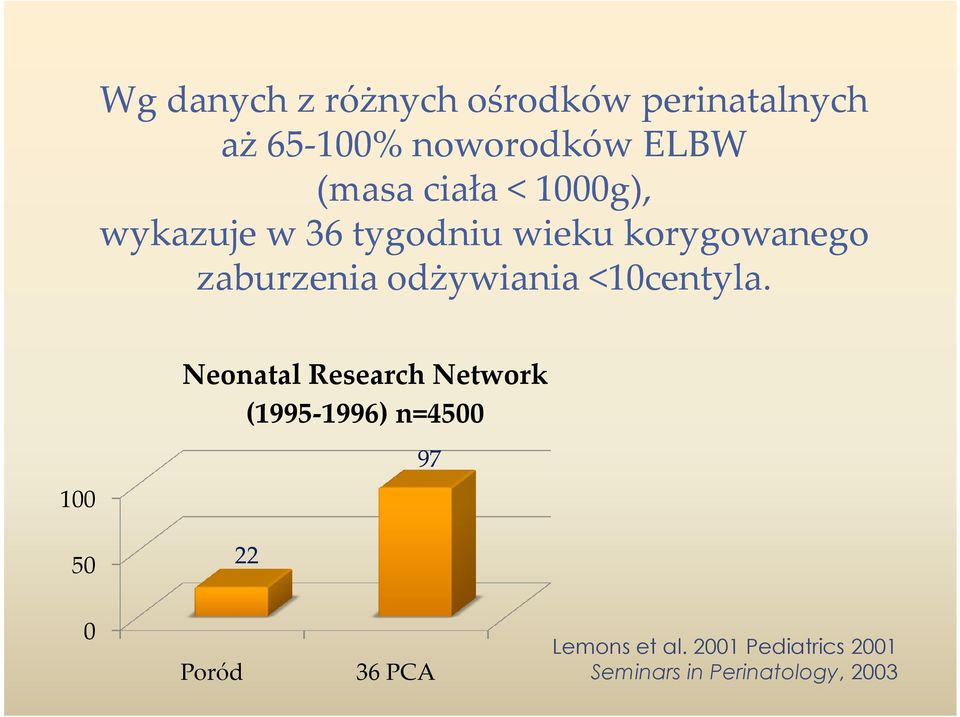 odżywiania <10centyla.