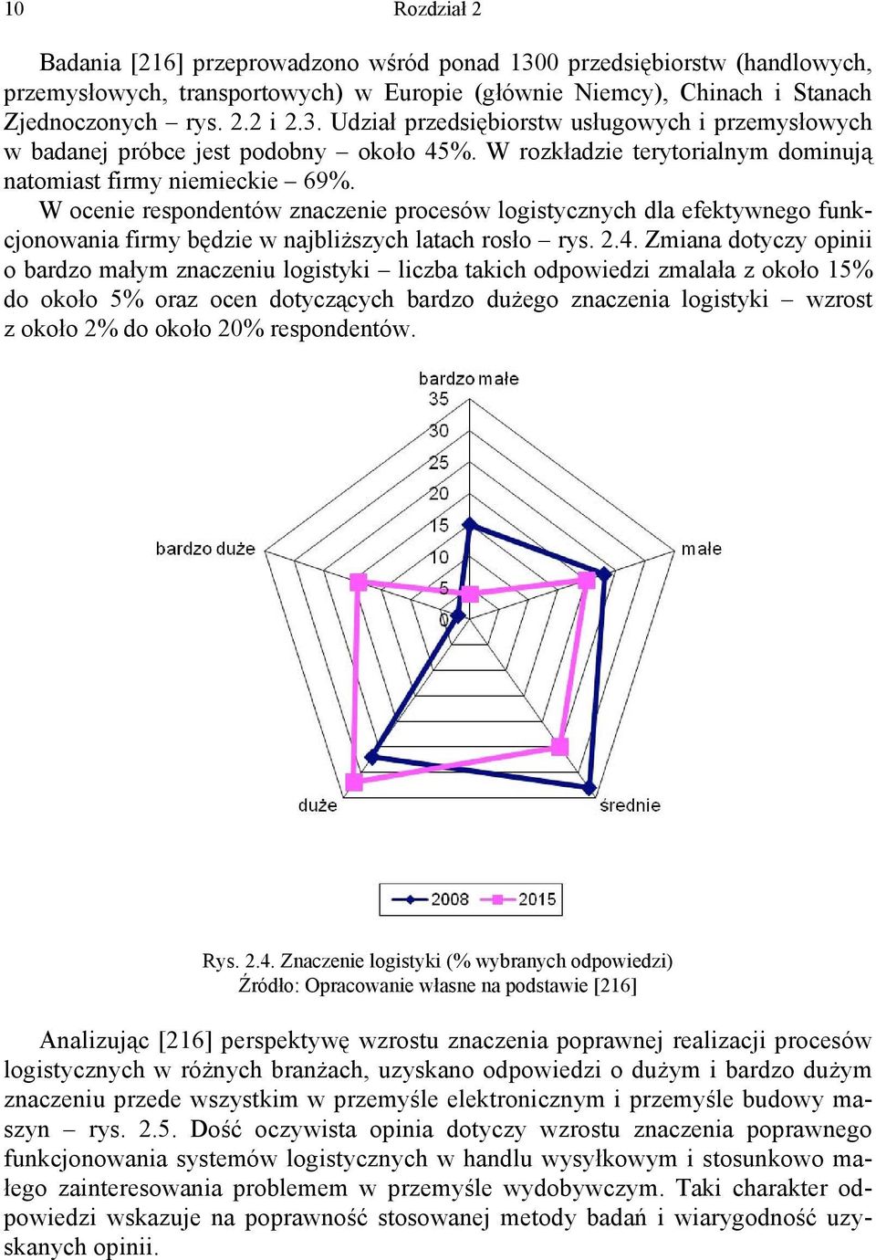 W ocenie resonenów znaczenie rocesów logisycznych la efekywnego funkcjonowania firmy bęzie w najbliższych laach rosło rys..4.