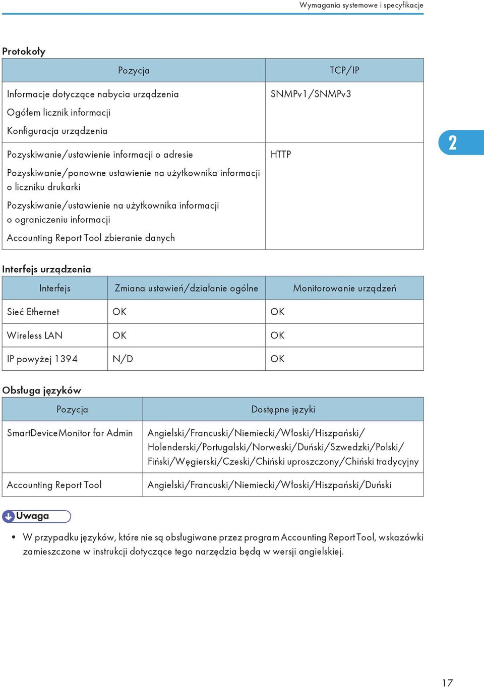 SNMPv1/SNMPv3 HTTP 2 Interfejs urządzenia Interfejs Zmiana ustawień/działanie ogólne Monitorowanie urządzeń Sieć Ethernet OK OK Wireless LAN OK OK IP powyżej 1394 N/D OK Obsługa języków Pozycja