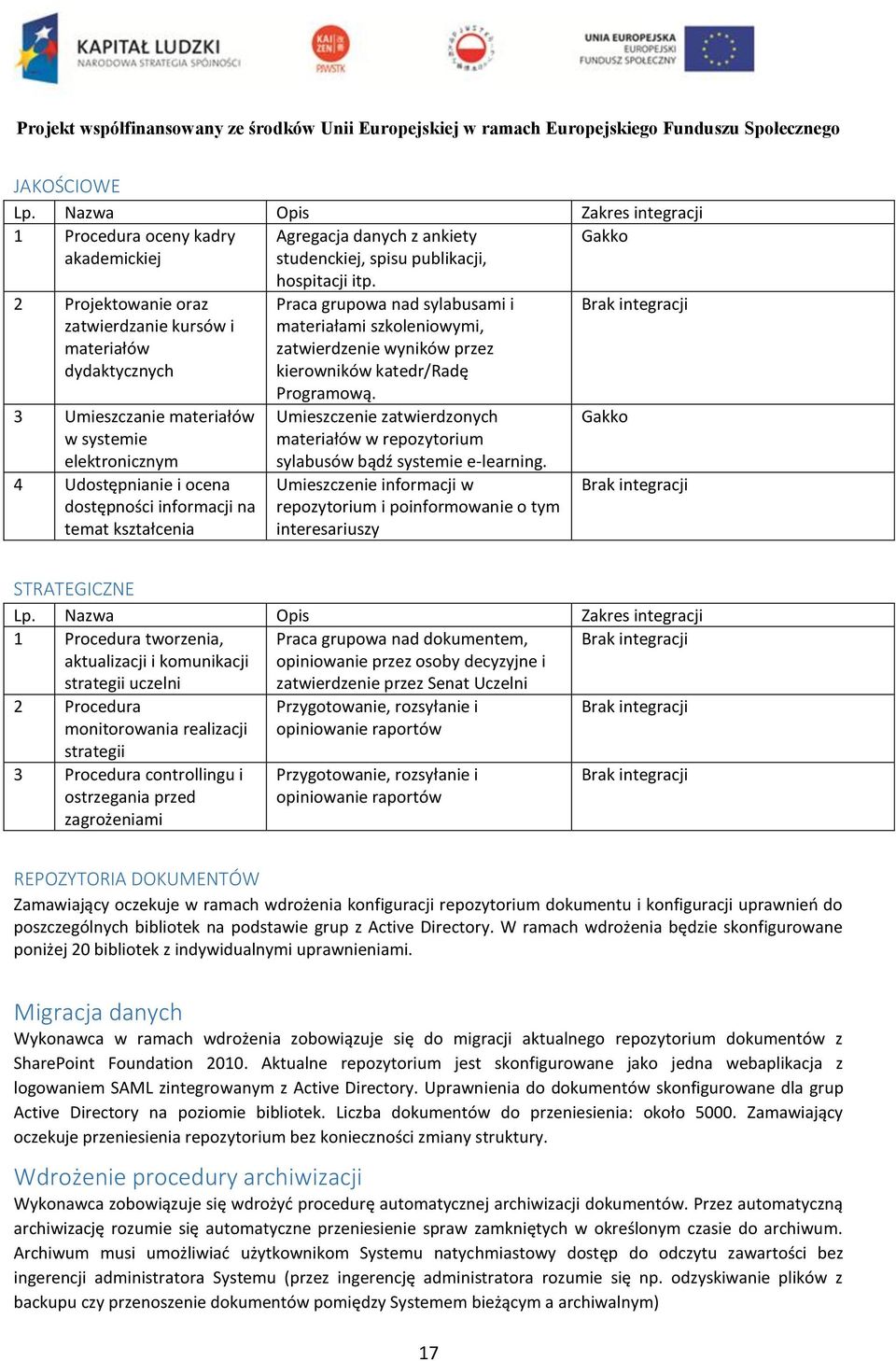 Praca grupowa nad sylabusami i materiałami szkoleniowymi, zatwierdzenie wyników przez kierowników katedr/radę Programową.