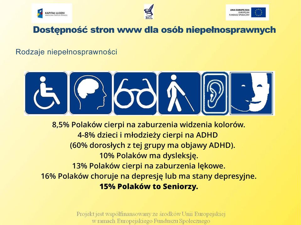 ADHD). 10% Polaków ma dysleksję. 13% Polaków cierpi na zaburzenia lękowe.