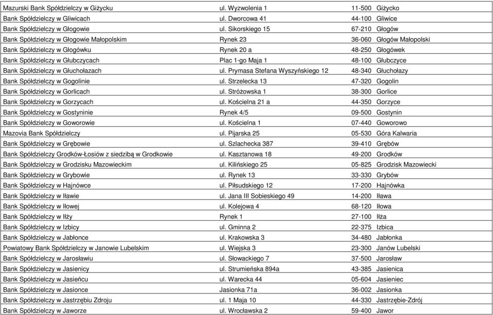 1-go Maja 1 48-100 Głubczyce Bank Spółdzielczy w Głuchołazach ul. Prymasa Stefana Wyszyńskiego 12 48-340 Głuchołazy Bank Spółdzielczy w Gogolinie ul.