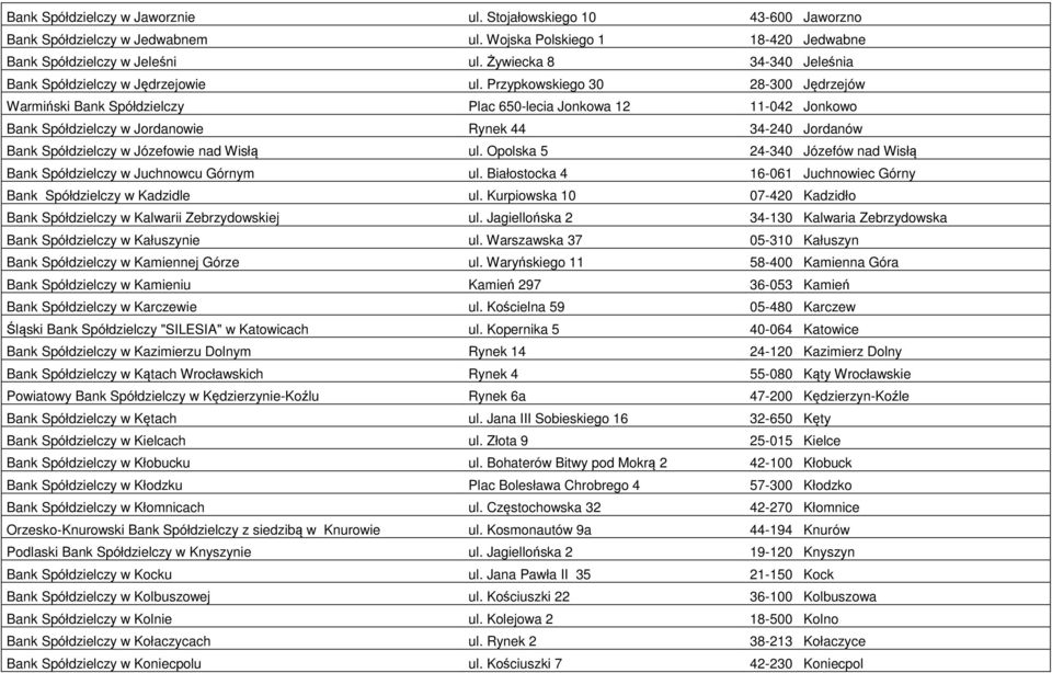 Przypkowskiego 30 28-300 Jędrzejów Warmiński Bank Spółdzielczy Plac 650-lecia Jonkowa 12 11-042 Jonkowo Bank Spółdzielczy w Jordanowie Rynek 44 34-240 Jordanów Bank Spółdzielczy w Józefowie nad Wisłą