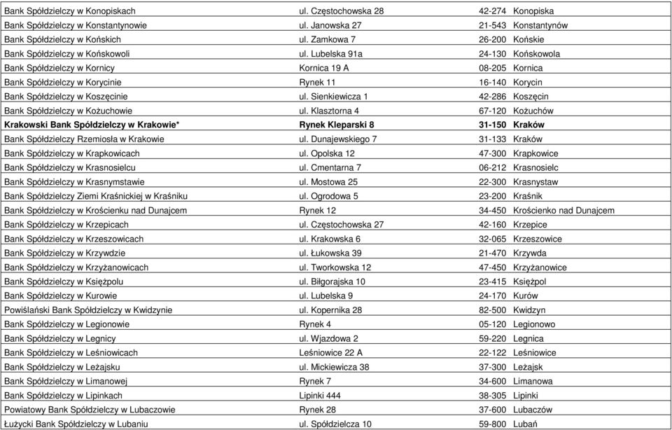 Lubelska 91a 24-130 Końskowola Bank Spółdzielczy w Kornicy Kornica 19 A 08-205 Kornica Bank Spółdzielczy w Korycinie Rynek 11 16-140 Korycin Bank Spółdzielczy w Koszęcinie ul.