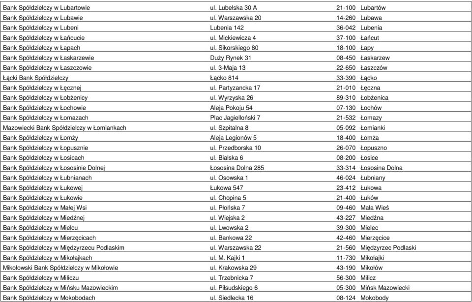 Sikorskiego 80 18-100 Łapy Bank Spółdzielczy w Łaskarzewie Duży Rynek 31 08-450 Łaskarzew Bank Spółdzielczy w Łaszczowie ul.