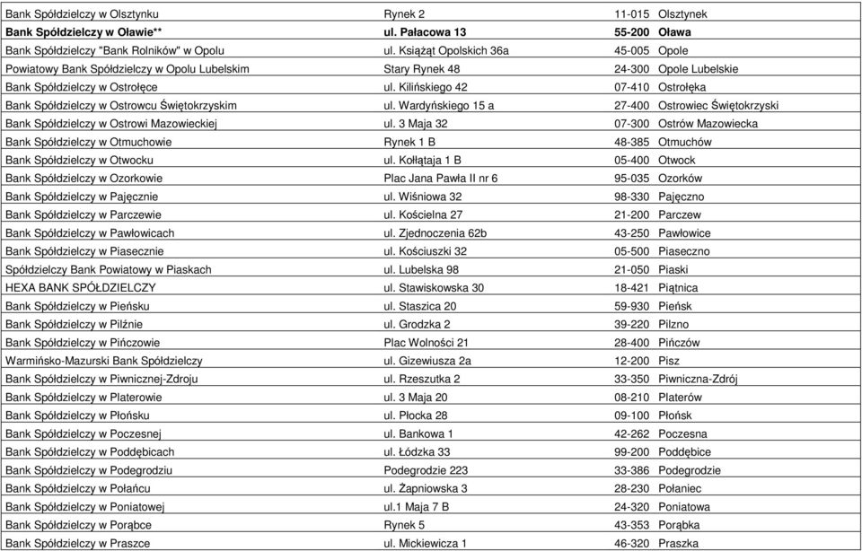 Kilińskiego 42 07-410 Ostrołęka Bank Spółdzielczy w Ostrowcu Świętokrzyskim ul. Wardyńskiego 15 a 27-400 Ostrowiec Świętokrzyski Bank Spółdzielczy w Ostrowi Mazowieckiej ul.