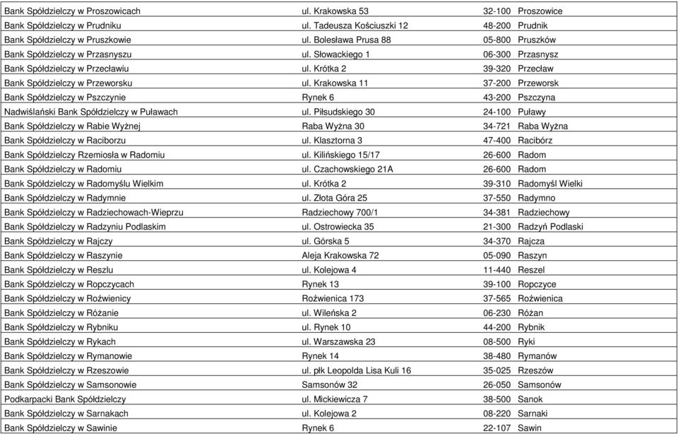Krakowska 11 37-200 Przeworsk Bank Spółdzielczy w Pszczynie Rynek 6 43-200 Pszczyna Nadwiślański Bank Spółdzielczy w Puławach ul.