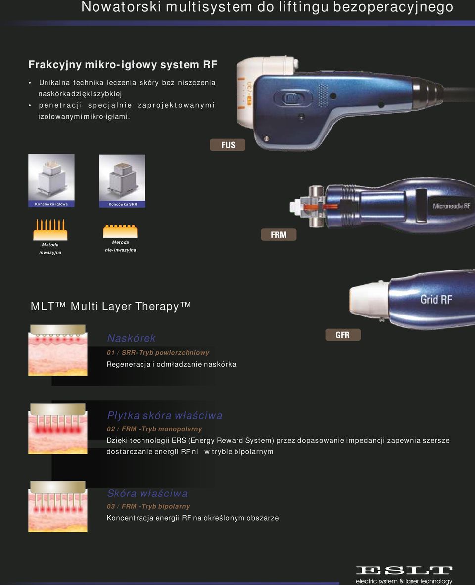 Końcówka igłowa Końcówka SRR Metoda inwazyjna Metoda nie-inwazyjna MLT Multi Layer Therapy Naskórek 01 / SRR-Tryb powierzchniowy Regeneracja i odmładzanie naskórka Płytka