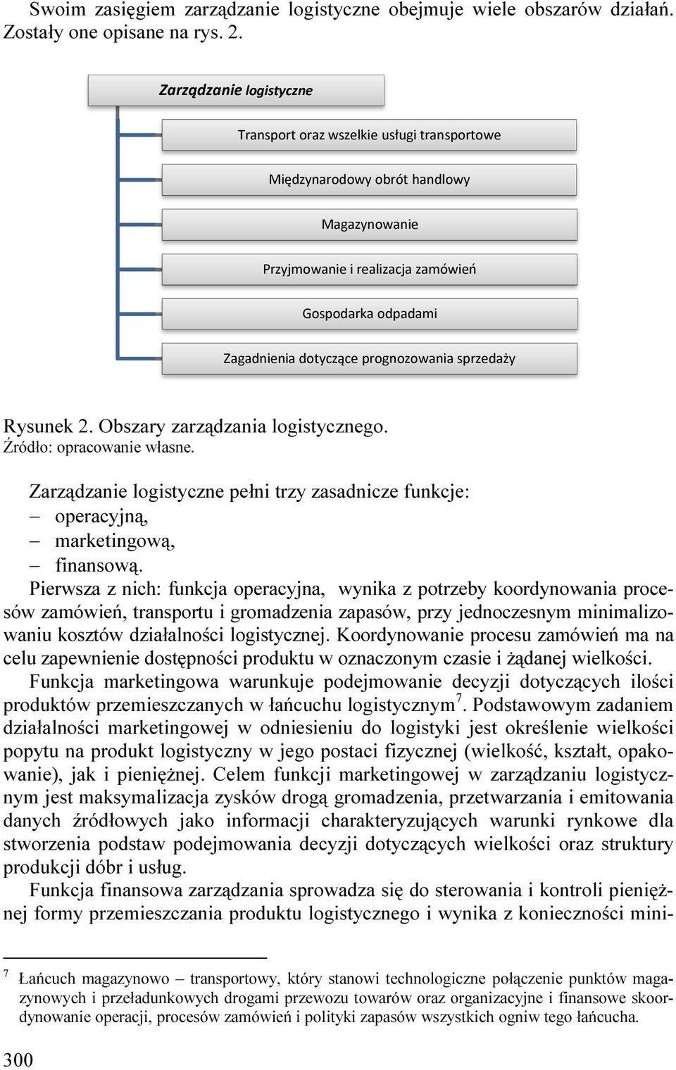 prognozowania sprzedaży Rysunek 2. Obszary zarządzania logistycznego. Źródło: opracowanie własne. Zarządzanie logistyczne pełni trzy zasadnicze funkcje: operacyjną, marketingową, finansową.