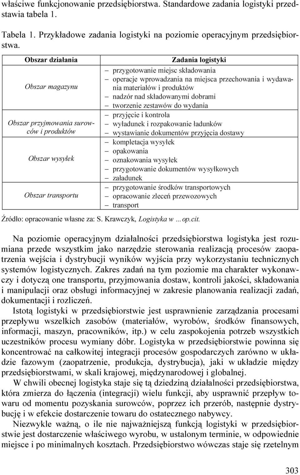 przechowania i wydawania materiałów i produktów nadzór nad składowanymi dobrami tworzenie zestawów do wydania przyjęcie i kontrola wyładunek i rozpakowanie ładunków wystawianie dokumentów przyjęcia