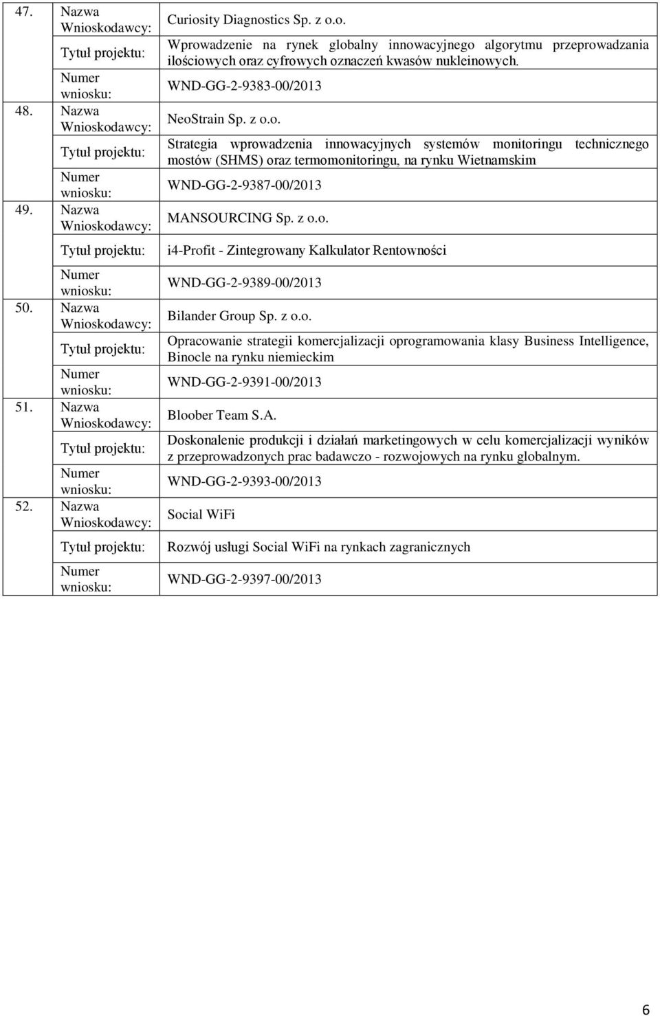 z o.o. i4-profit - Zintegrowany Kalkulator Rentowności WND-GG-2-9389-00/2013 Bilander Group Sp. z o.o. Opracowanie strategii komercjalizacji oprogramowania klasy Business Intelligence, Binocle na rynku niemieckim WND-GG-2-9391-00/2013 Bloober Team S.