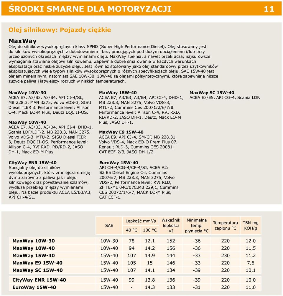 MaxWay spełnia, a nawet przekracza, najsurowsze wymagania stawiane olejowi silnikowemu. Zapewnia dobre smarowanie w każdych warunkach eksploatacji oraz niskie zużycie oleju.