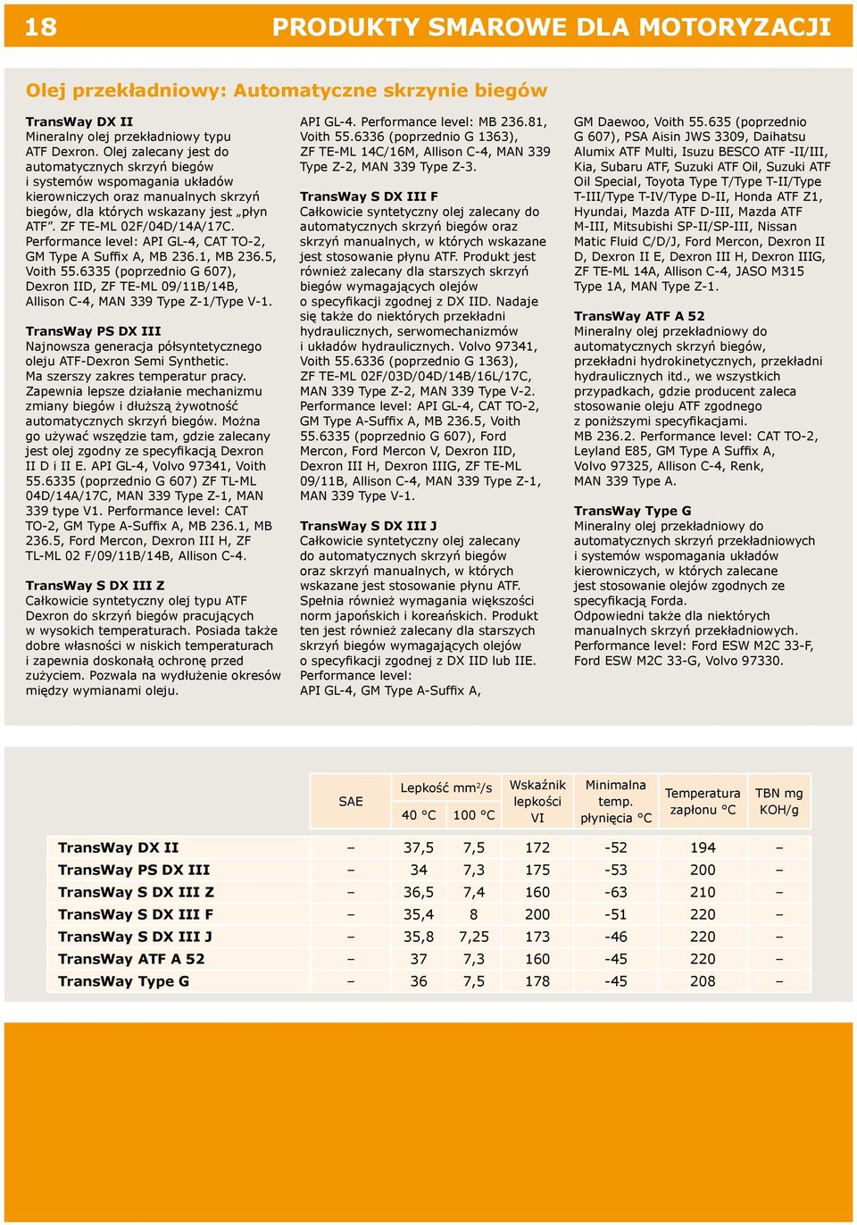 Performance level: API GL-4, CAT TO-2, GM Type A Suffix A, MB 236.1, MB 236.5, Voith 55.6335 (poprzednio G 607), Dexron IID, ZF TE-ML 09/11B/14B, Allison C-4, MAN 339 Type Z-1/Type V-1.