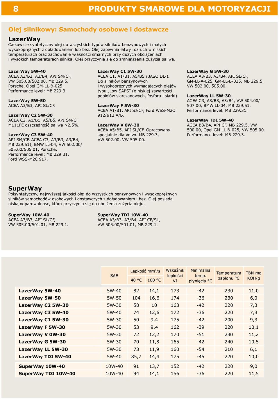 Olej przyczynia się do zmniejszenia zużycia paliwa. LazerWay 5W-40 ACEA A3/B3, A3/B4, API SM/CF, VW 505.00/502.00, MB 229.5, Porsche, Opel GM-LL-B-025. Performance level: MB 229.3. LazerWay 5W-50 ACEA A3/B3, API SL/CF.