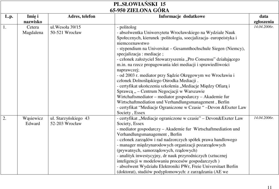 - absolwentka Uniwersytetu Wrocławskiego na Wydziale Nauk Społecznych, kierunek :politologia, soecjalizacja- europeistyka i niemcoznawstwo - stypendium na Universitat Gesamnthochschule Siegen