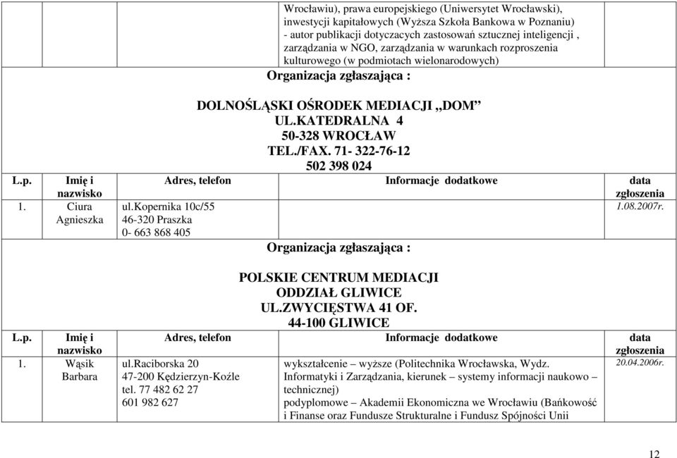 KATEDRALNA 4 50-328 WROCŁAW TEL./FAX. 71-322-76-12 502 398 024 Adres, telefon Informacje dodatkowe data zgłoszenia 1.08.2007r. ul.kopernika 10c/55 46-320 Praszka 0-663 868 405 ul.