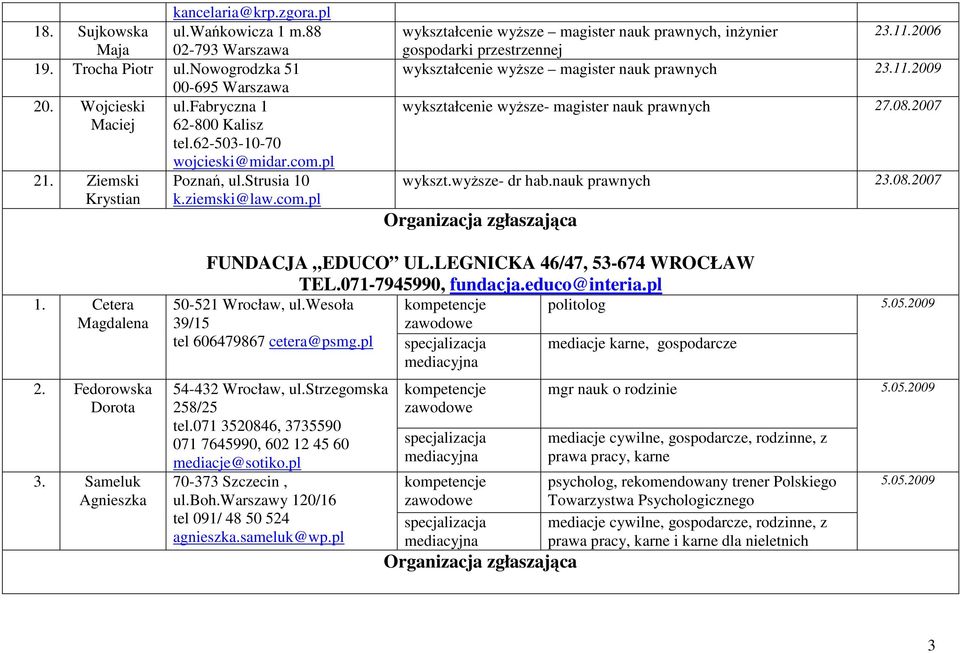 2006 gospodarki przestrzennej wykształcenie wyŝsze magister nauk prawnych 23.11.2009 wykształcenie wyŝsze- magister nauk prawnych 27.08.2007 wykszt.wyŝsze- dr hab.nauk prawnych 23.08.2007 Organizacja zgłaszająca 1.