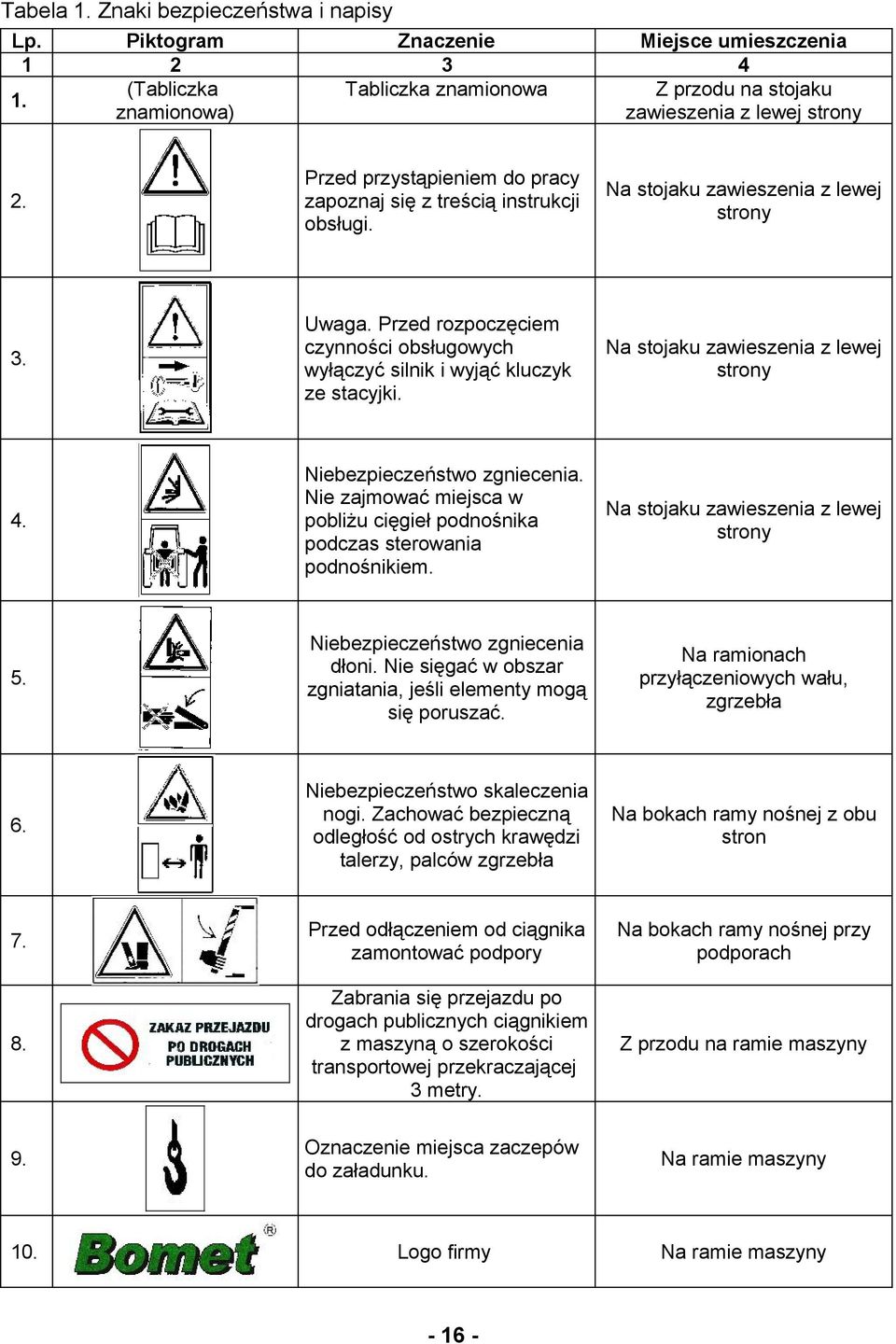 Przed rozpoczęciem czynności obsługowych wyłączyć silnik i wyjąć kluczyk ze stacyjki. Na stojaku zawieszenia z lewej strony 4. Niebezpieczeństwo zgniecenia.