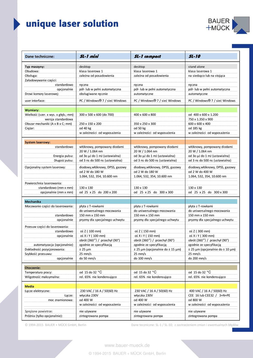 Drzwi komory laserowej: obsługiwane ręcznie automatyczne automatyczne user interface: PC / Windows 7 / sieċ Windows PC / Windows 7 / sieċ Windows PC / Windows 7 / sieċ Windows Wymiary: Wielkośċ (szer.