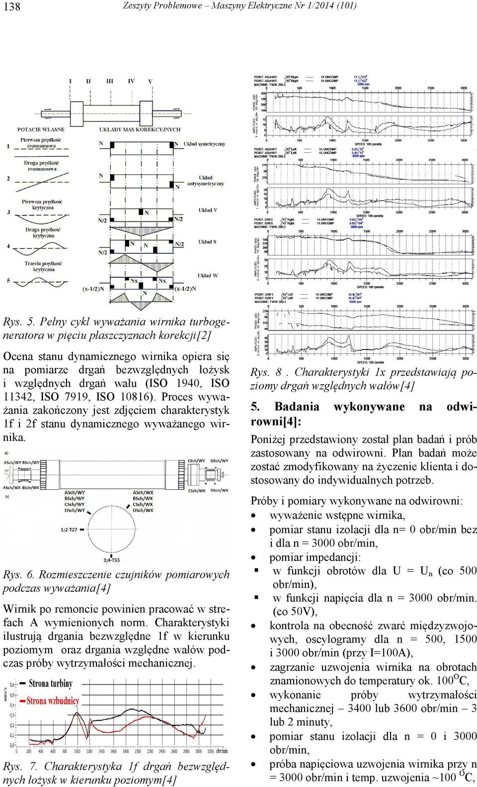 ISO 11342, ISO 7919, ISO 10816). Proces wyważania zakończony jest zdjęciem charakterystyk 1f i 2f stanu dynamicznego wyważanego wirnika. Rys. 6.