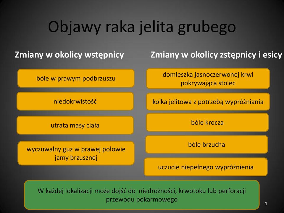 wypróżniania utrata masy ciała wyczuwalny guz w prawej połowie jamy brzusznej bóle krocza bóle brzucha