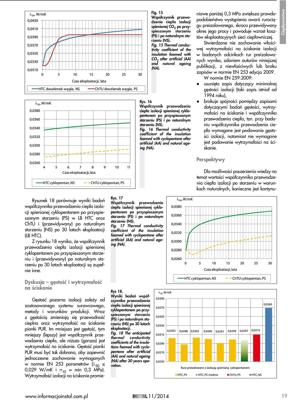 16 Thermal conductivity coefficient of the insulation foamed with cyclopentane after artificial (AA) and natural ageing Gęstość pozorna izolacji zależy od zastosowanego systemu surowcowego metody i