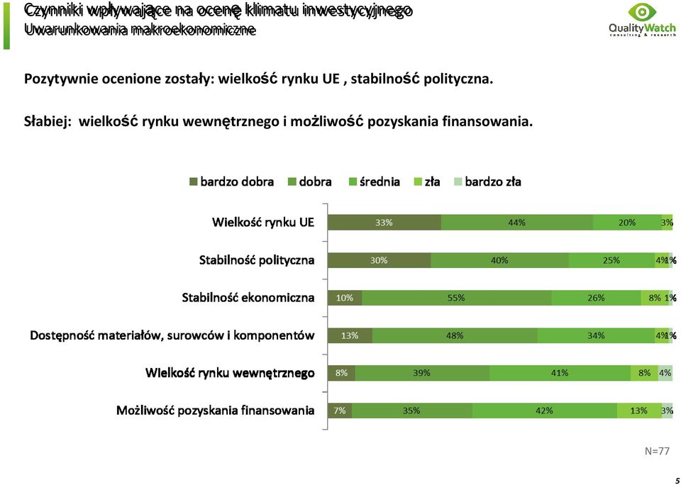 stabilność polityczna.