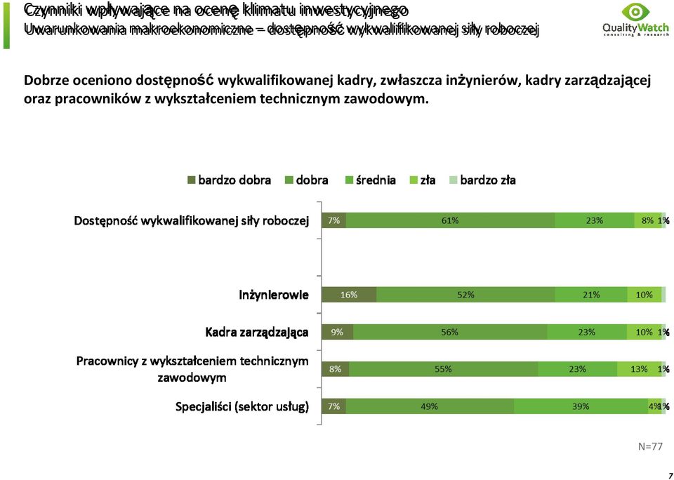 dostępność wykwalifikowanej kadry, zwłaszcza