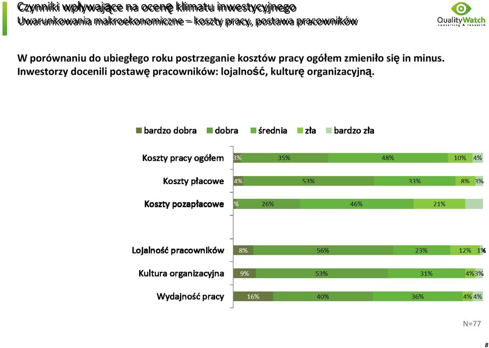 kosztów pracy ogółem zmieniło się in minus.