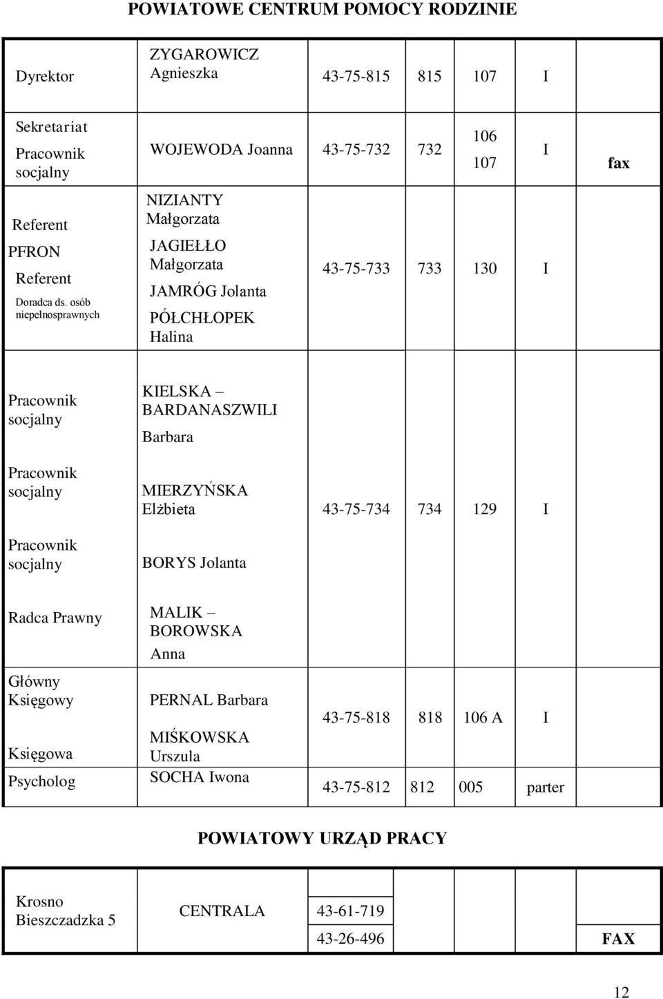 socjalny KIELSKA BARDANASZWILI Barbara Pracownik socjalny Pracownik socjalny MIERZYŃSKA Elżbieta BORYS Jolanta 43-75-734 734 129 I Radca Prawny Główny Księgowy Księgowa