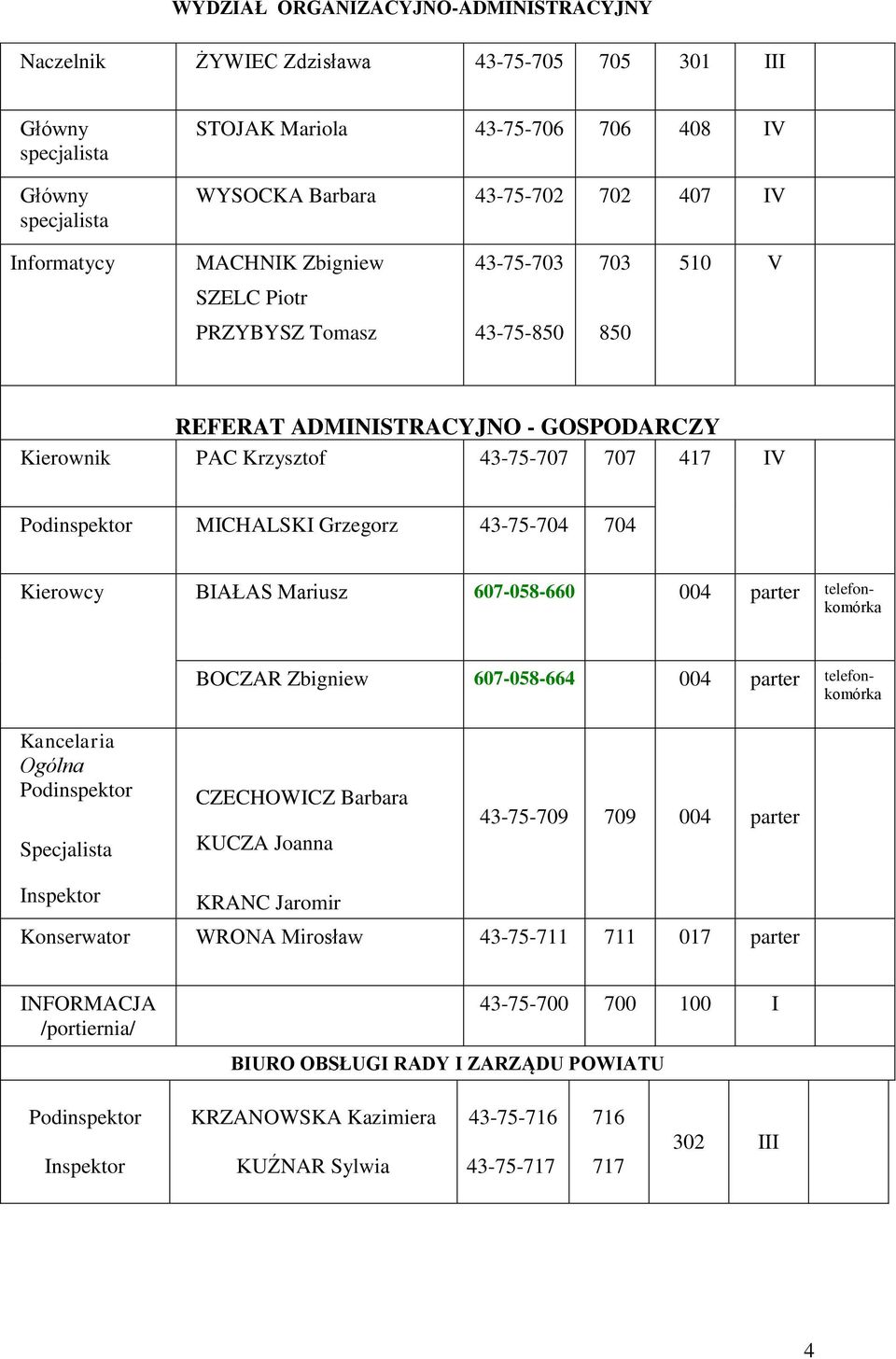 43-75-704 704 Kierowcy BIAŁAS Mariusz 607-058-660 004 parter telefonkomórka BOCZAR Zbigniew 607-058-664 004 parter telefonkomórka Kancelaria Ogólna CZECHOWICZ Barbara KUCZA Joanna 43-75-709 709 004