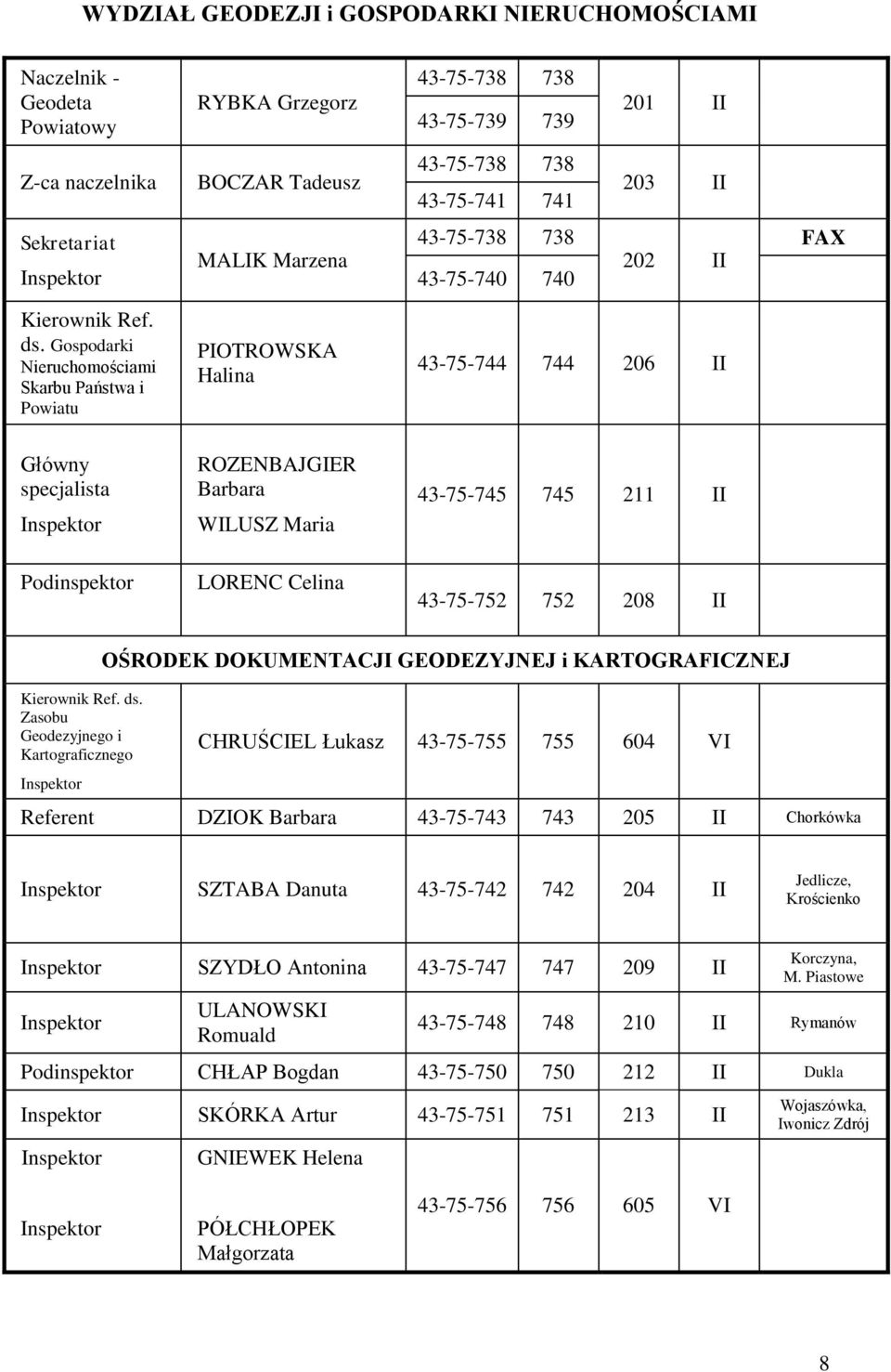 Gospodarki Nieruchomościami Skarbu Państwa i Powiatu PIOTROWSKA Halina 43-75-744 744 206 II Główny specjalista ROZENBAJGIER Barbara WILUSZ Maria LORENC Celina 43-75-745 745 211 II 43-75-752 752 208