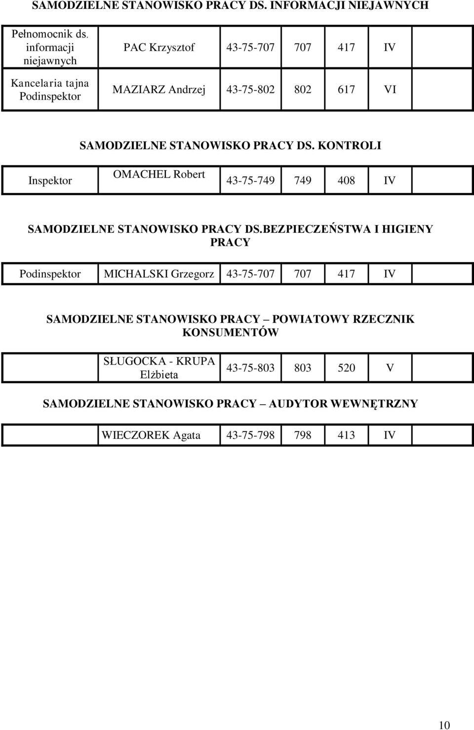 PRACY DS. KONTROLI OMACHEL Robert 43-75-749 749 408 IV SAMODZIELNE STANOWISKO PRACY DS.